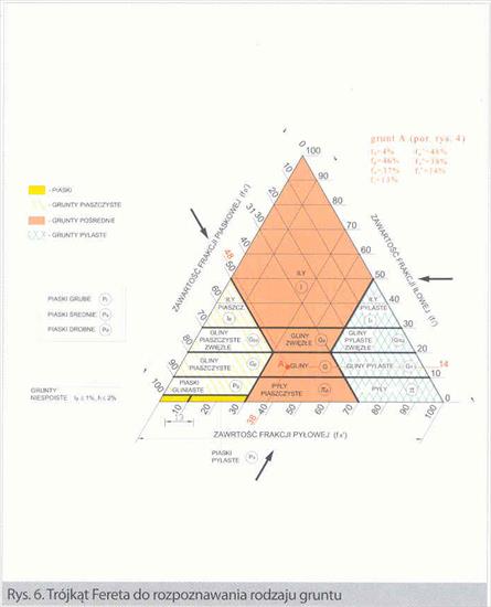 normy - trójkąt fereta do rozpoznawania rodzaju gruntu.PNG