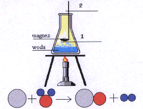 Doświadczenia chemiczne - integr6.gif