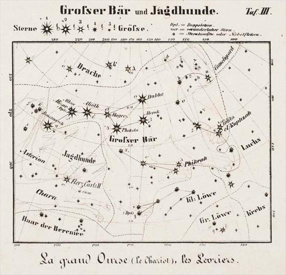 1805 Otto Mollinger, Himmels-Atlas mit Transparenten Sternen - Table III. Ursa Major and Canes Venatici.JPG