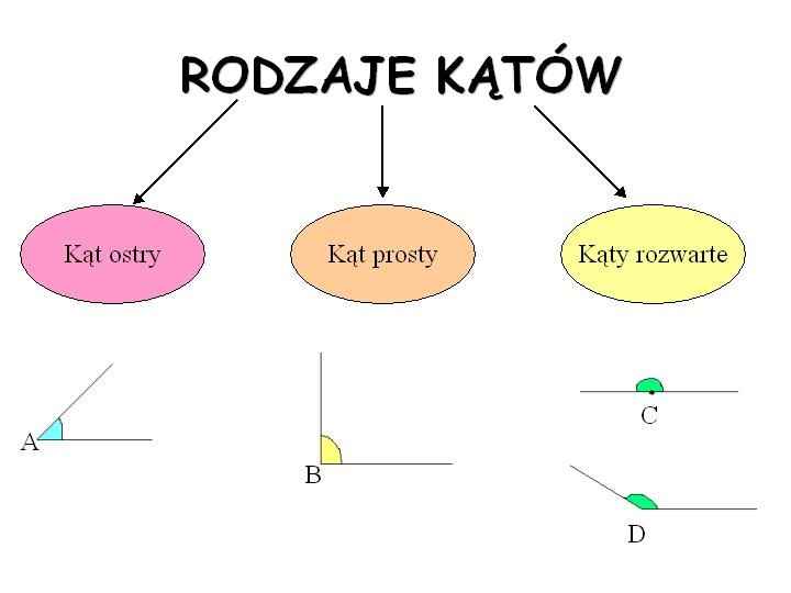 Geometria 2 - rodzaje kątów.jpg